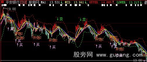 大智慧绝对赢家主图指标公式