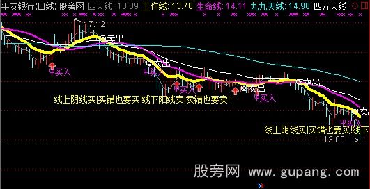 通达信低调买卖主图指标公式