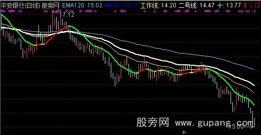 通达信赚钱的均线系统主图指标公式