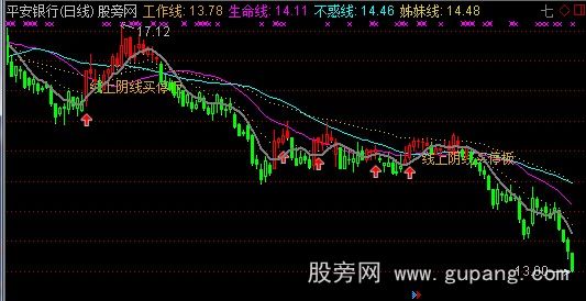 通达信线上阴线买经常涨停板主图指标公式