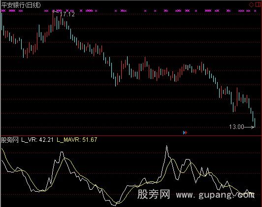 通达信改造VR指标公式