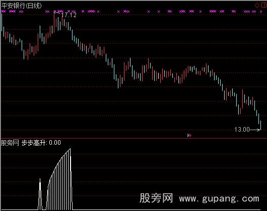 通达信步步高升指标公式