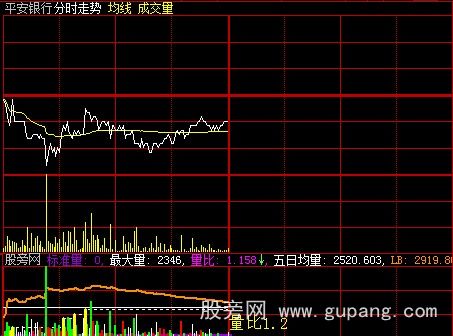 大智慧分时冲量指标公式