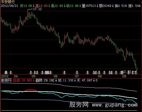 飞狐寻庄迹指标公式