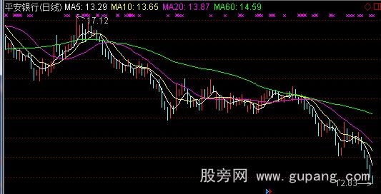 通达信安济战薛斯主图指标公式