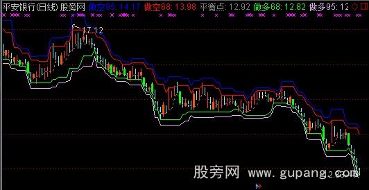 通达信博尔量化交易系统主图指标公式