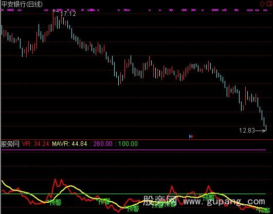 通达信云端VR指标公式