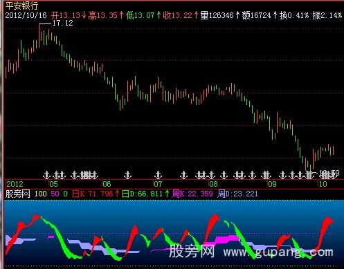 飞狐渐变色指标公式