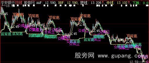 大智慧CCI主图指标公式