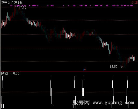 通达信云端买点选股指标公式