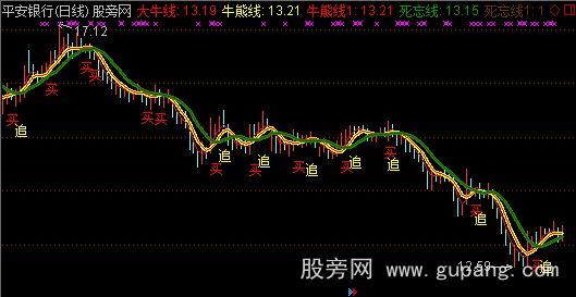 通达信超级大牛主图指标公式 通达信超级大牛主图指标公式