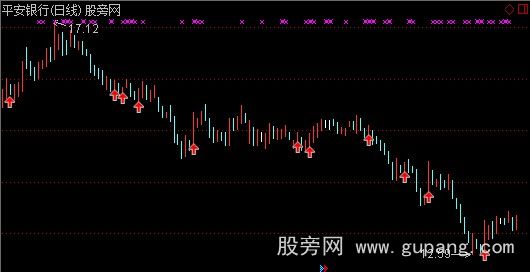 通达信要买线主图指标公式