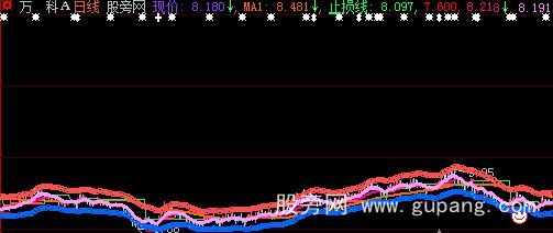 大智慧度假主图指标公式