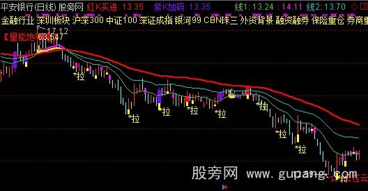 通达信云端K线主图指标公式