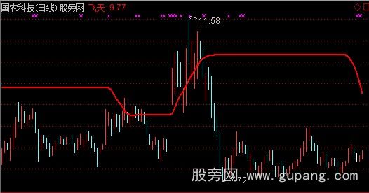 通达信飞天线主图指标公式