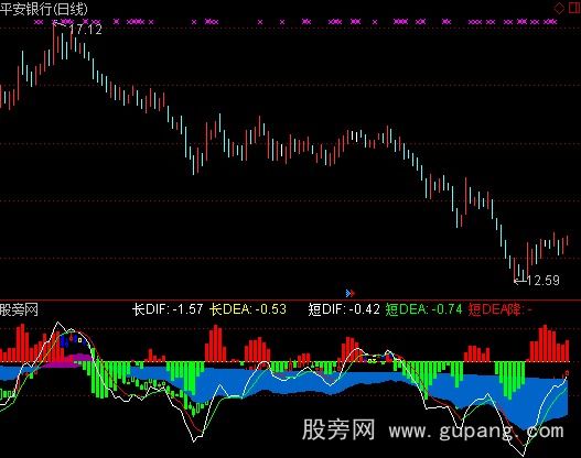 通达信融胜MACD指标公式