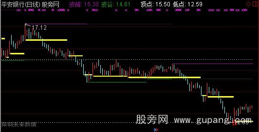 通达信买卖平台一目了然主图指标公式
