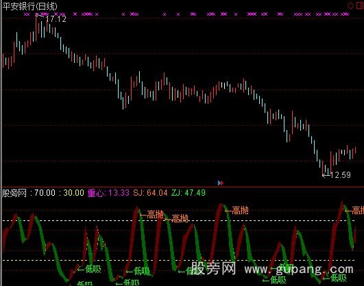 通达信高抛低吸A指标公式