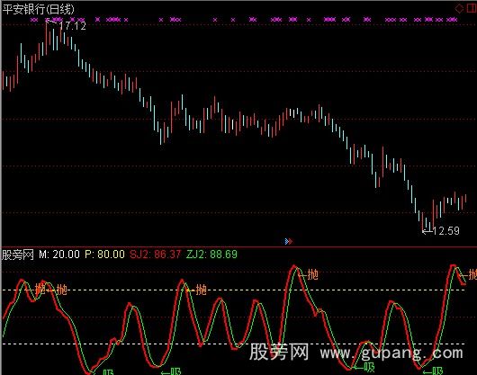 通达信高抛低吸B指标公式