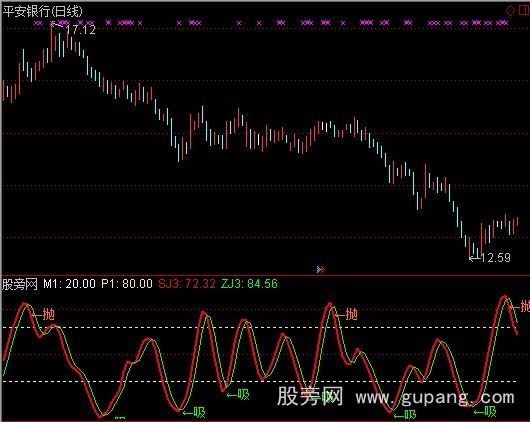 通达信高抛低吸C指标公式