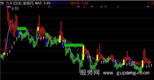 通达信红绿实战K线包赚主图指标公式