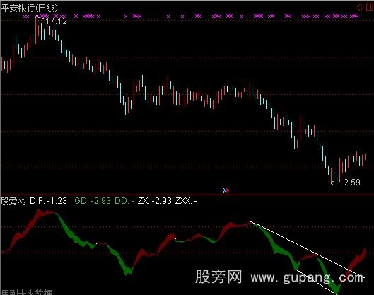 通达信蛟龙得水指标公式