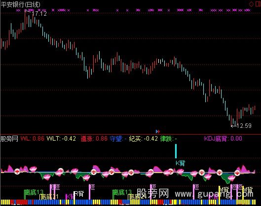 通达信短线100成功指标公式