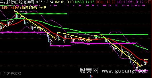 通达信张哥布林主图指标公式