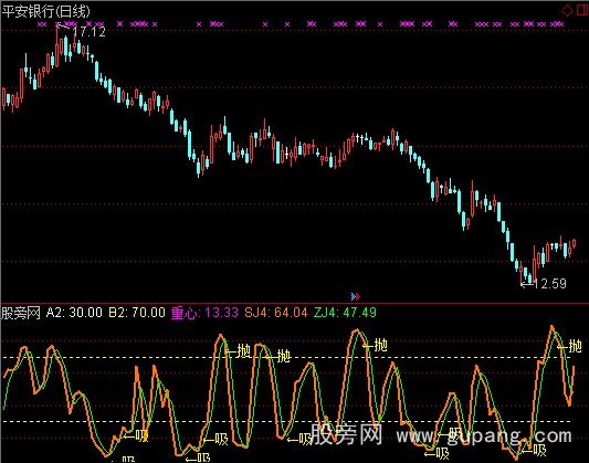 通达信高抛低吸D指标公式