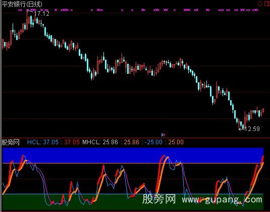 通达信高抛低吸E指标公式