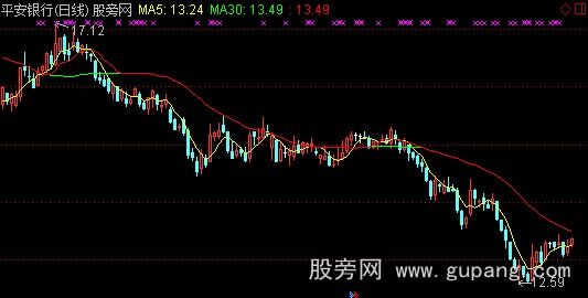 通达信三进二出主图指标公式
