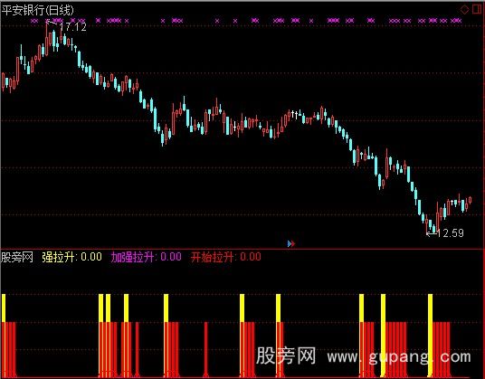 通达信强势股指标公式 通达信强势股指标公式