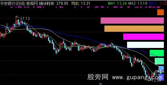 通达信分价量表主图指标公式