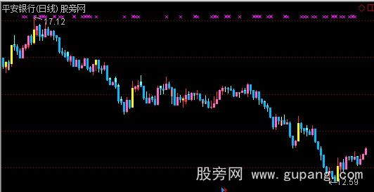 通达信玩股K线主图指标公式