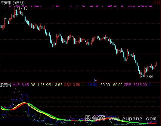 通达信玩股获利盘比指标公式