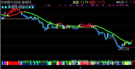 通达信立体五彩谷峰主图指标公式