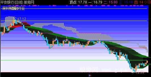通达信飞龙乘云主图指标公式