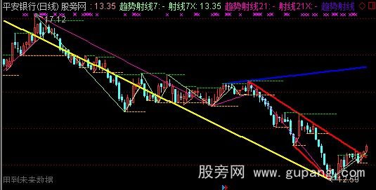 通达信切线主图指标公式