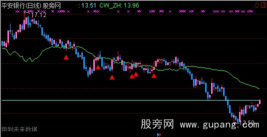 通达信利本差主图指标公式 通达信利本差主图指标公式