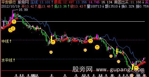 飞狐火龙珠主图指标公式