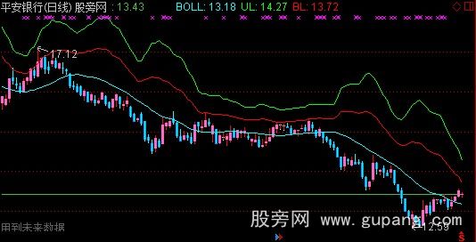 通达信布林轨道主图指标公式