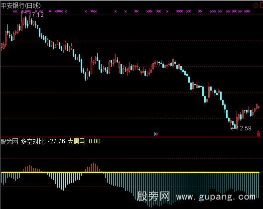通达信关注启动点指标公式