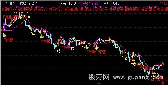 通达信云端多空主图指标公式