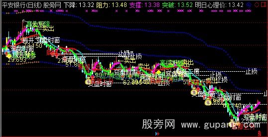 通达信快乐主图指标公式 通达信快乐主图指标公式
