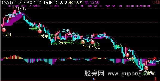 通达信多空PK主图指标公式
