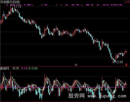 通达信大爱K线指标公式