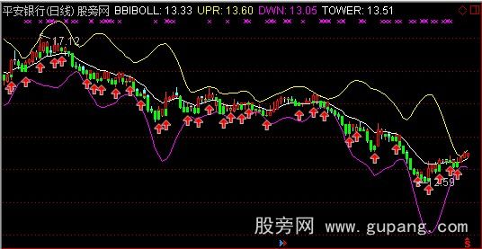 通达信布林宝塔线主图指标公式