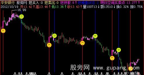 飞狐五域操盘主图指标公式