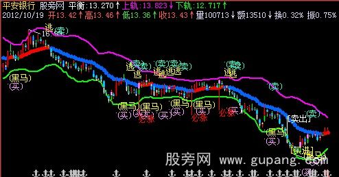 飞狐布林主图指标公式