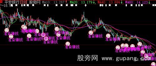 大智慧准备赚钱主图指标公式